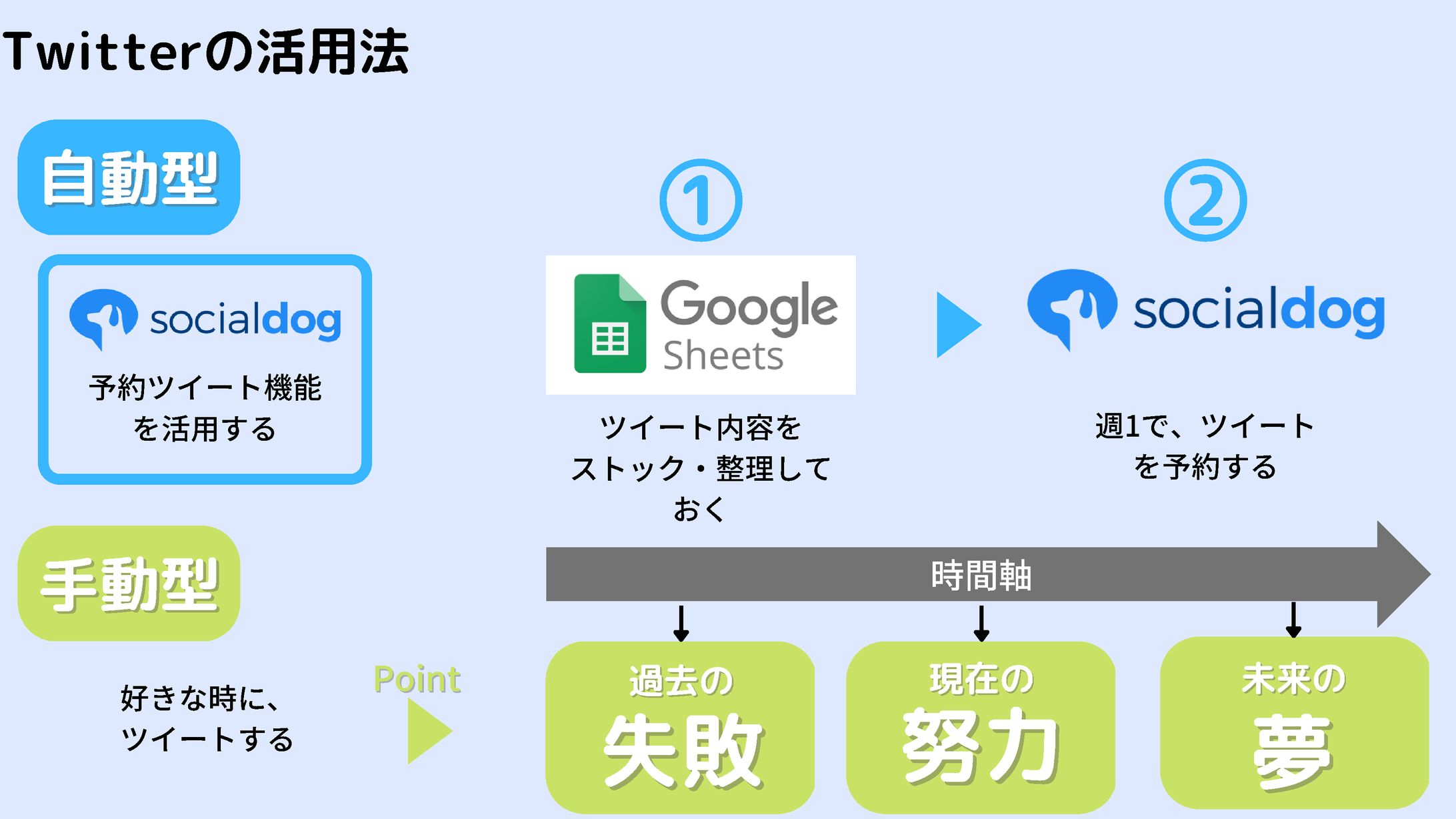 図解「Twitter活用法とビジネス」-1