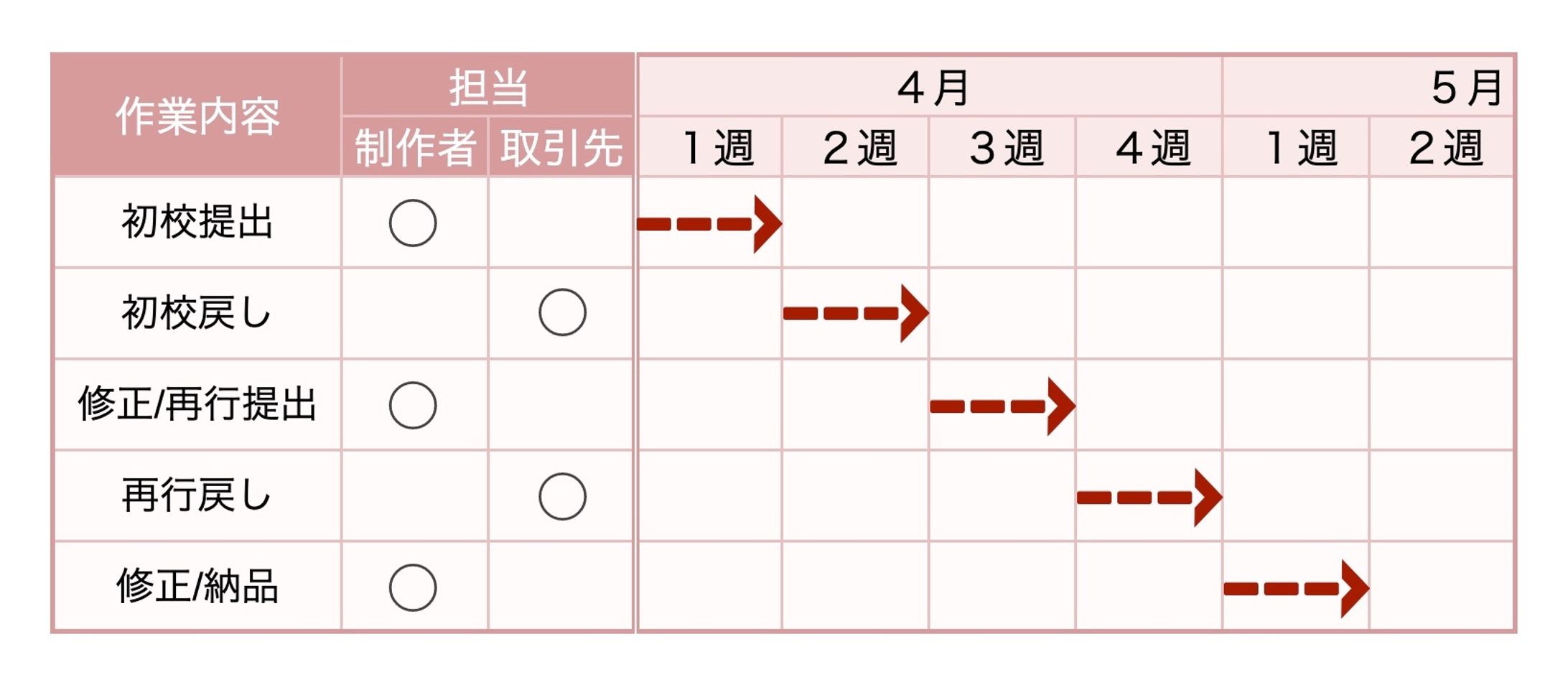 工程管理表例-1