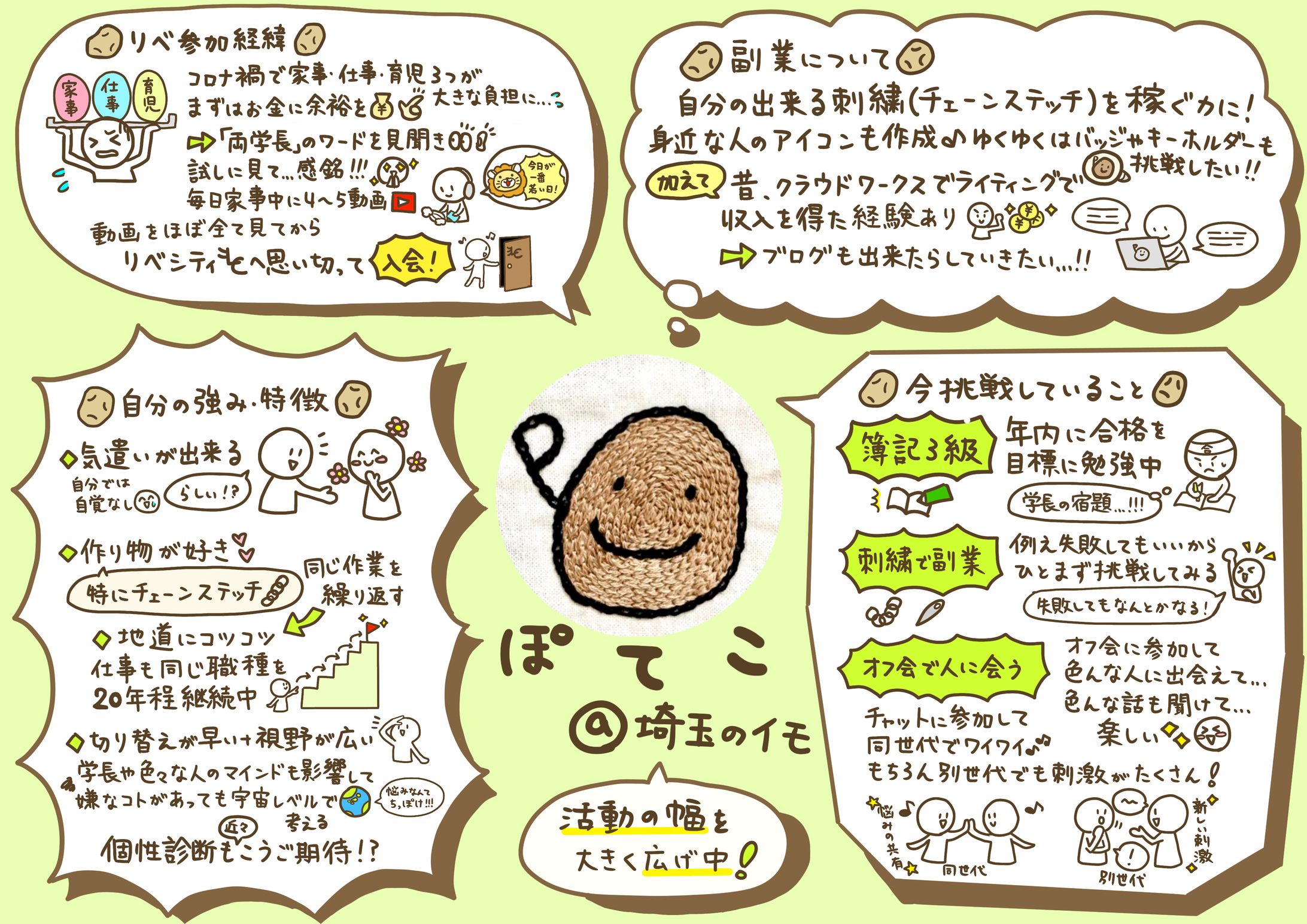 自己紹介シート18-1