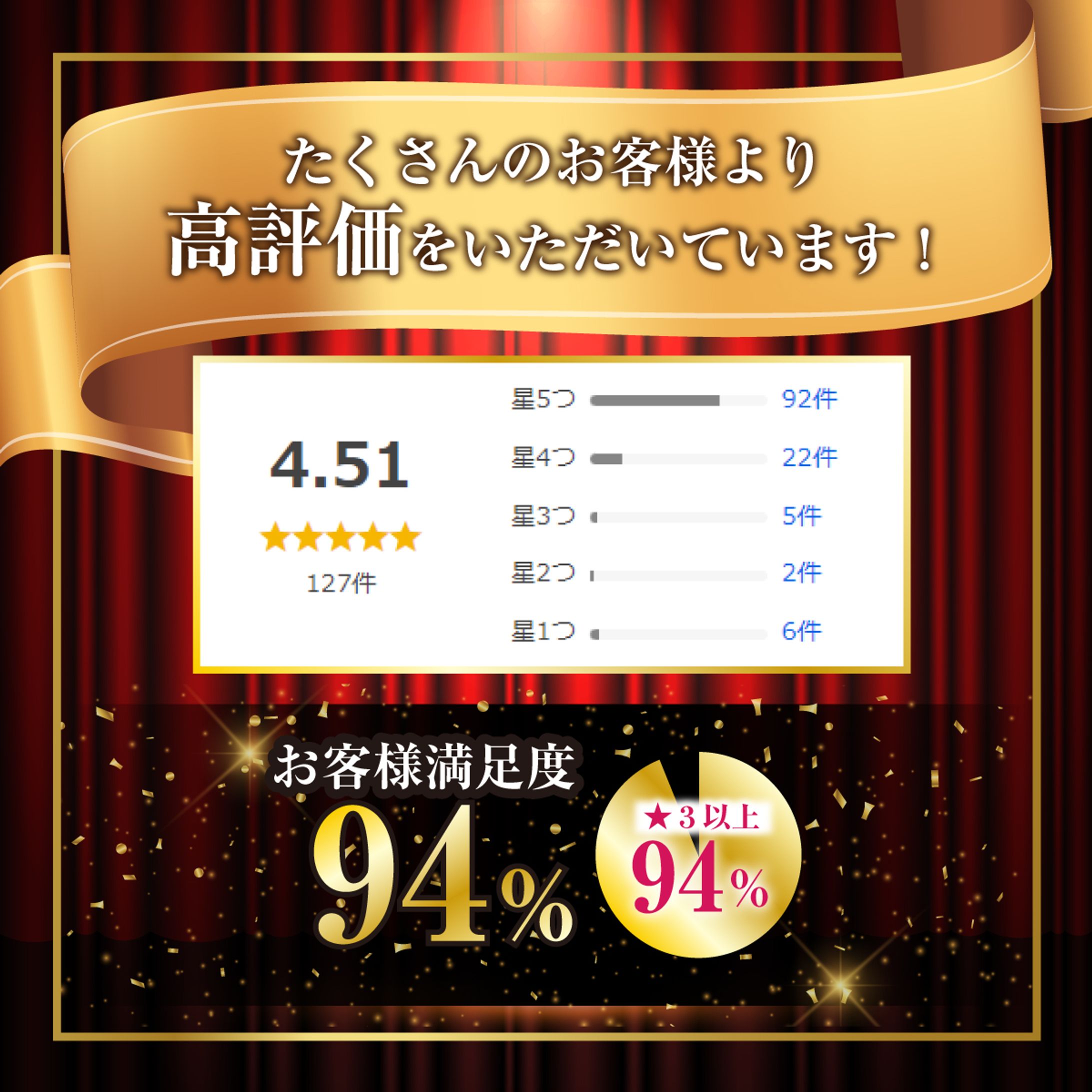 【Yahoo!】【制作実績】レビュー画像-1