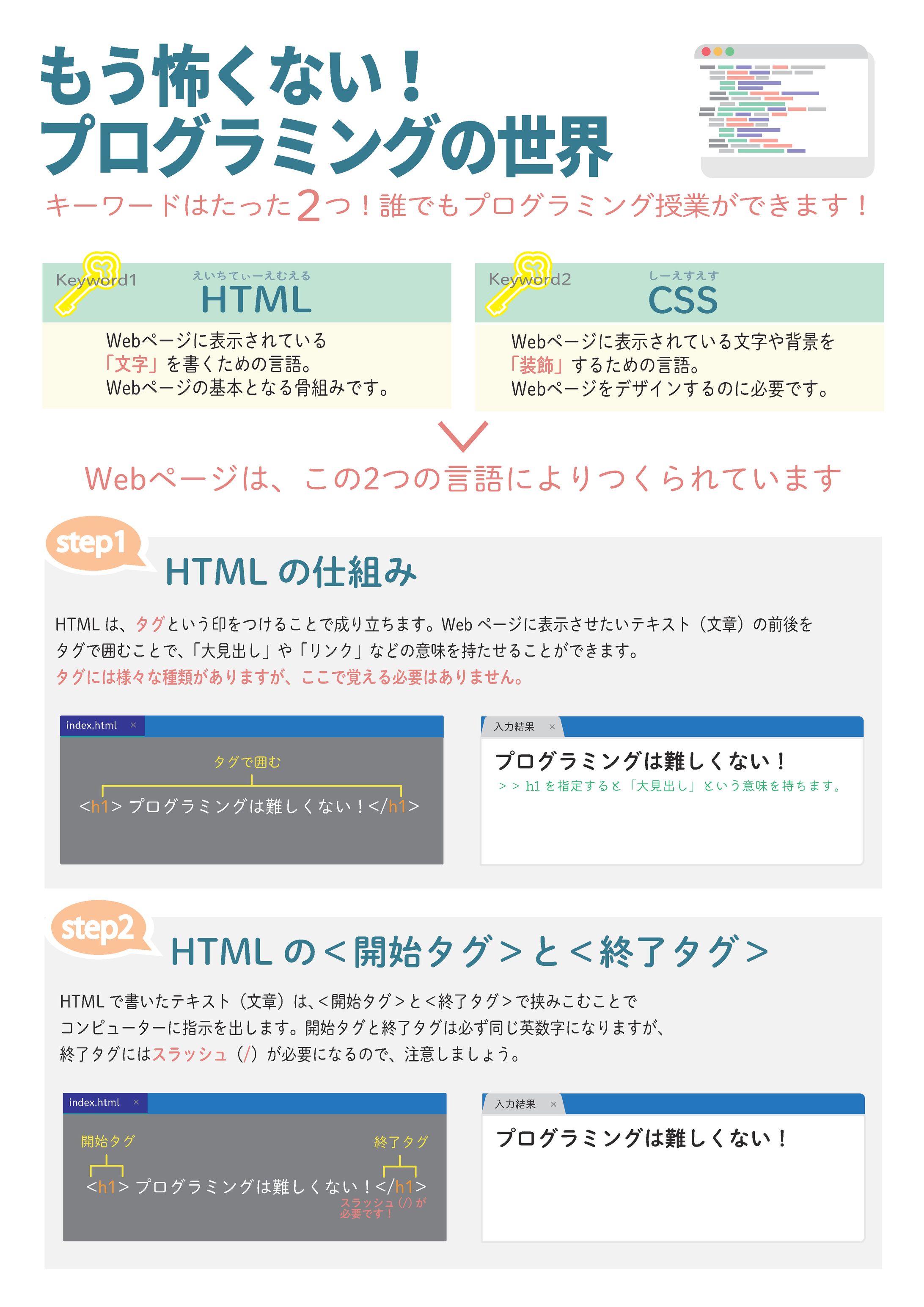 HTML CSSとは？(A4両面パンフレット)-1