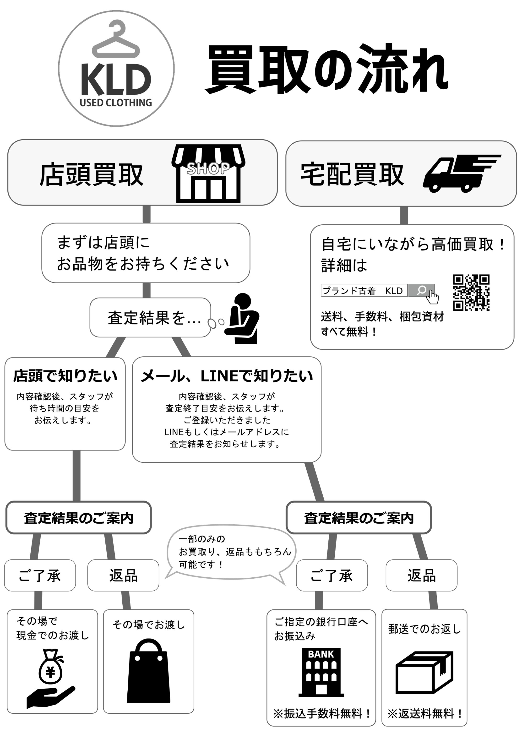 店頭用ポップ-1