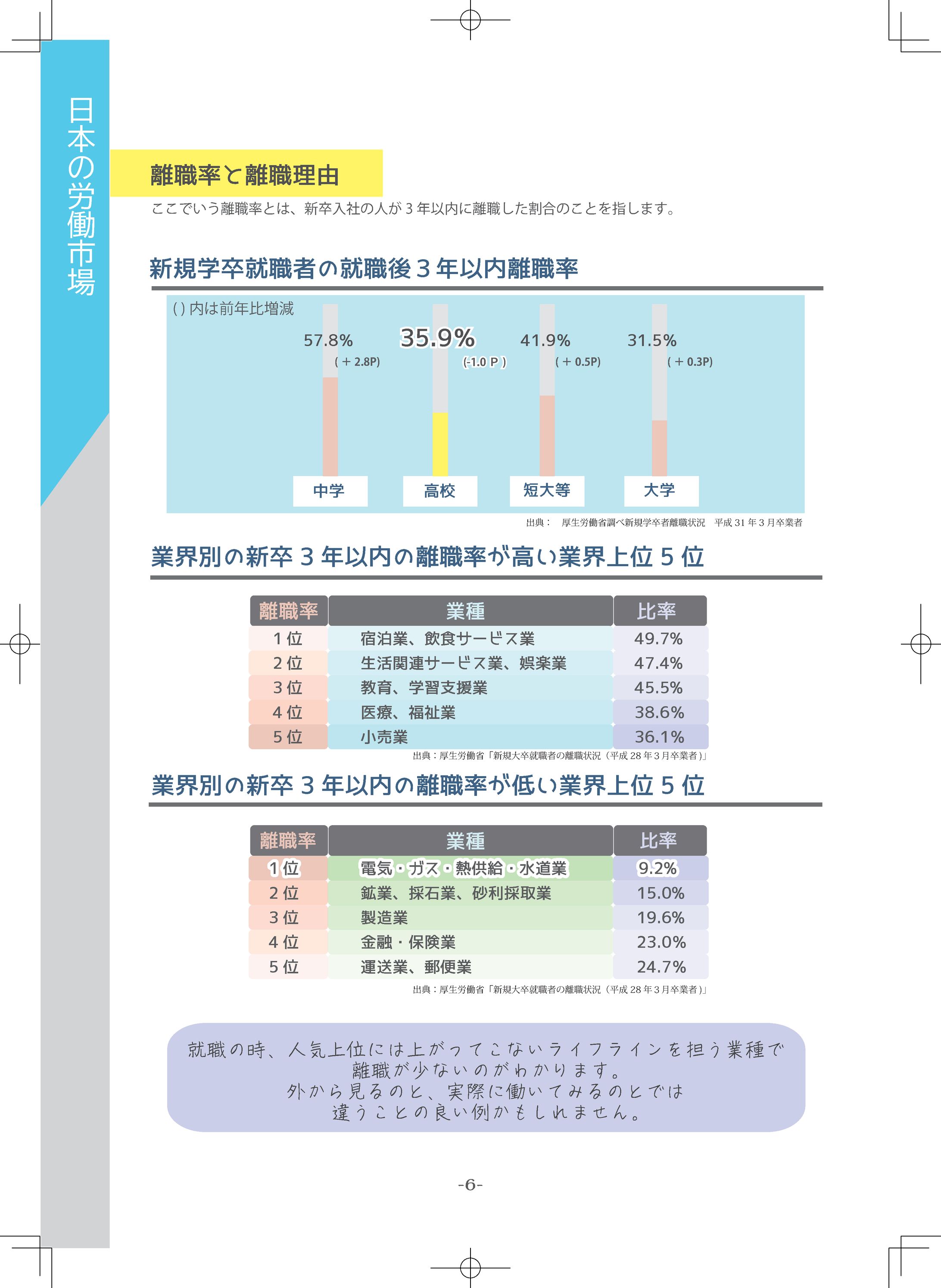 高校生向けキャリアデザインテキスト-1