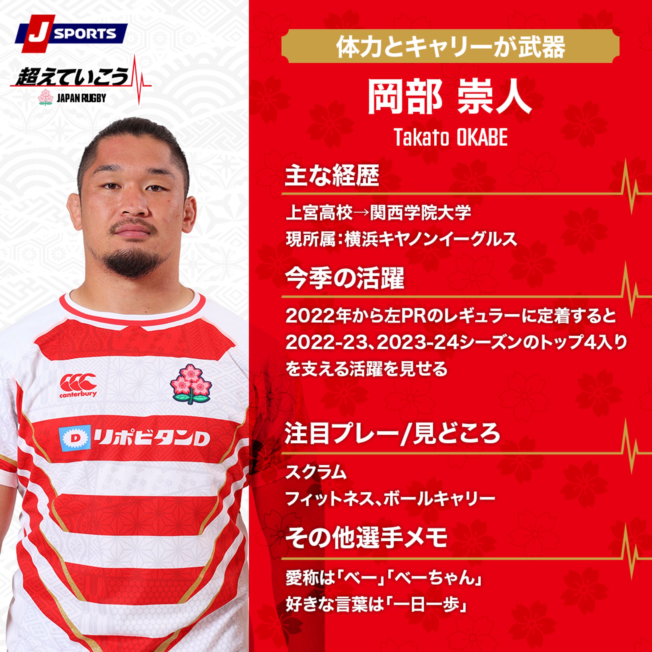 J SPORTS：2024年度ラグビー日本代表選手紹介画像-1
