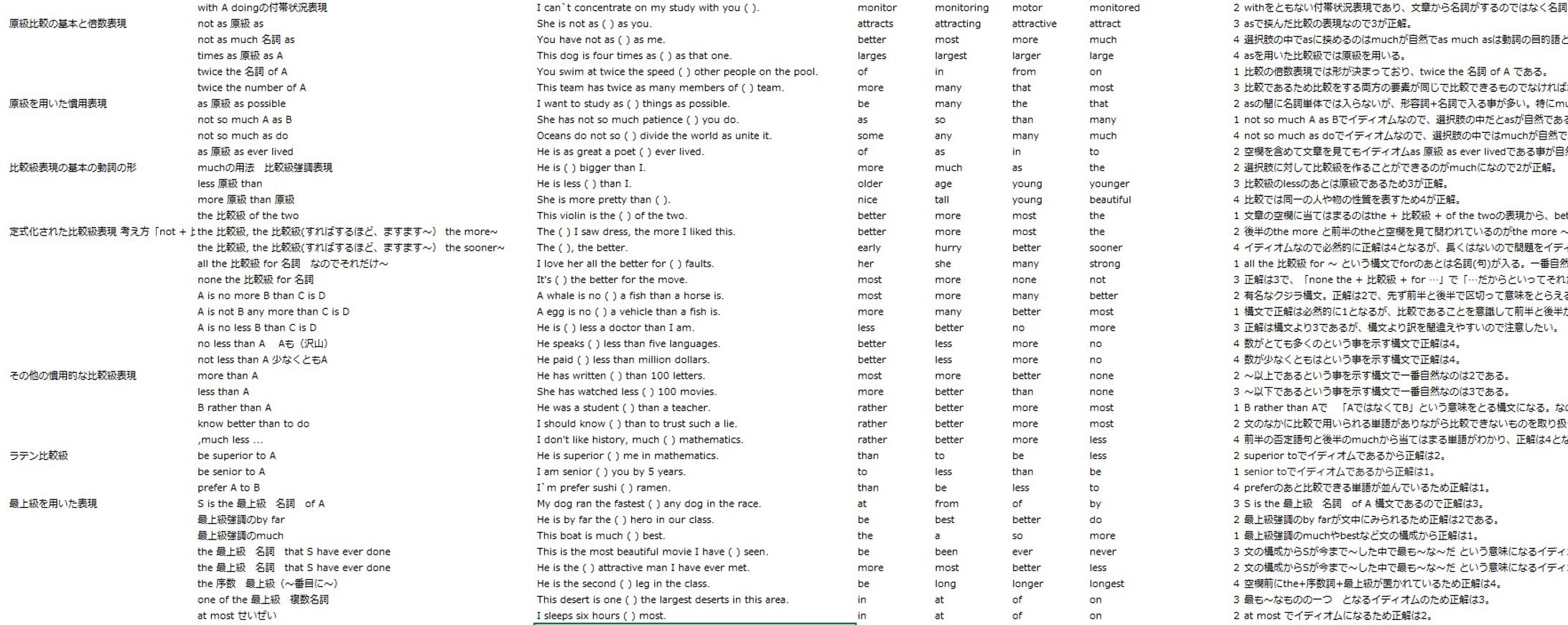 Weblio 英語教材0→1作成 2022年-1