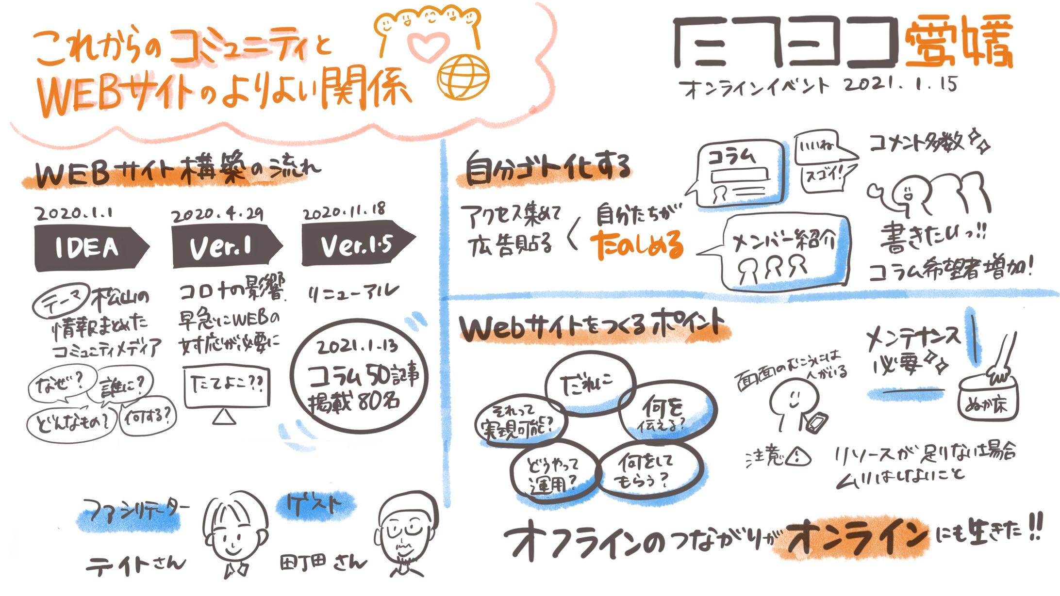 ウェビナーのグラレコ-1