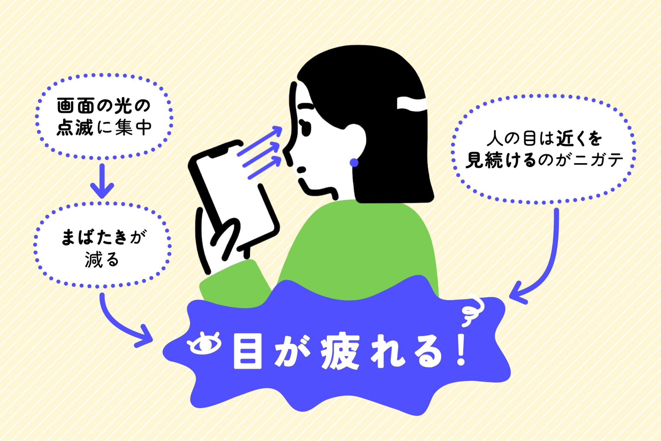 【works】OKAMURA Webメディア「Lifestyle Store」眼精疲労特集-1