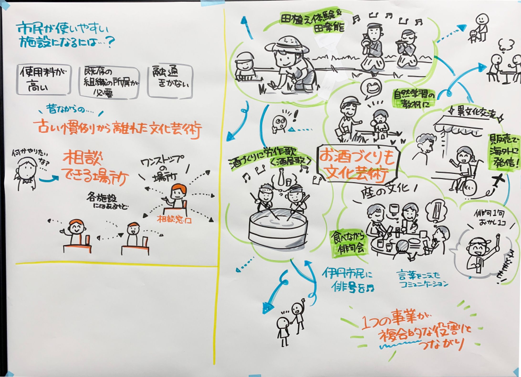 【伊丹市】文化振興ビジョングラレコ-1
