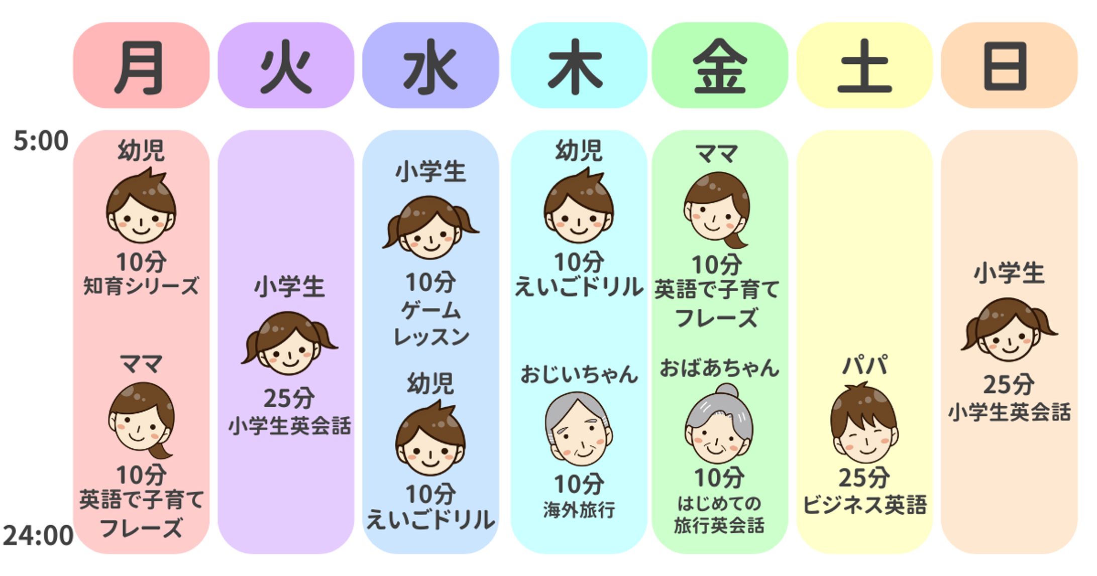オンライン英会話クラウティ　アカウントシェア例-1