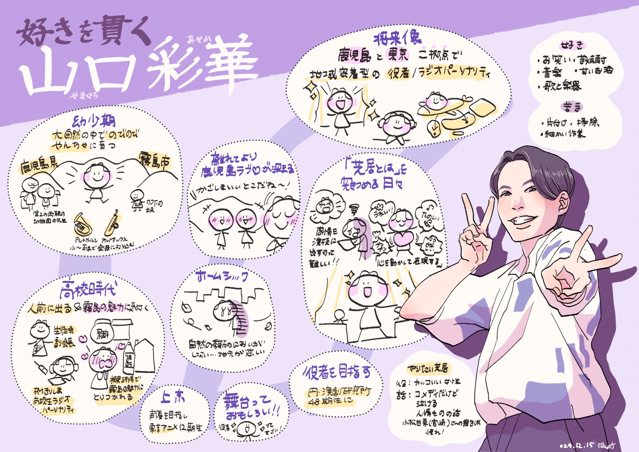【お仕事情報】山口あやかさんの人生プロフィール-1