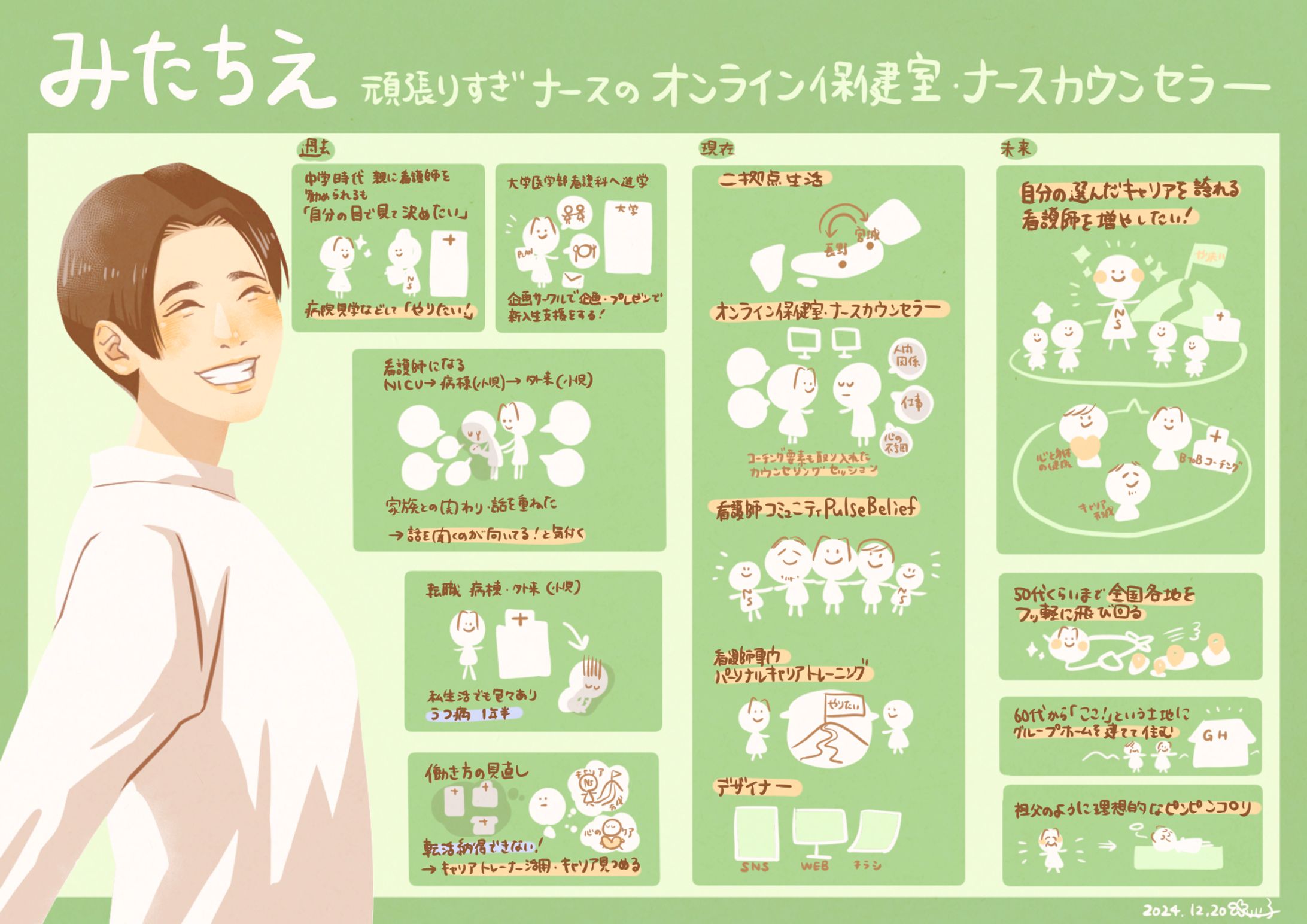 【お仕事情報】ナースカウンセラーみたちえさん 人生プロフィール-1