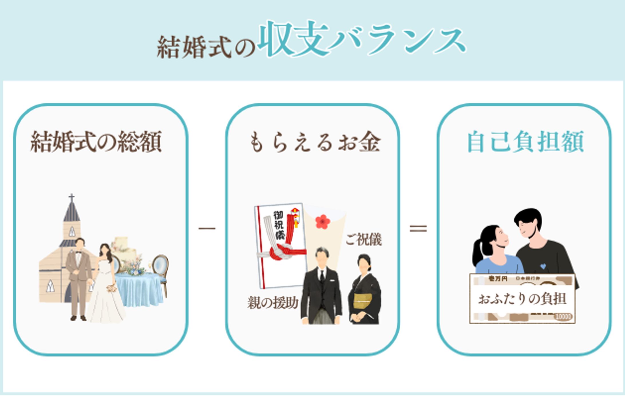 ブログ内図解-1