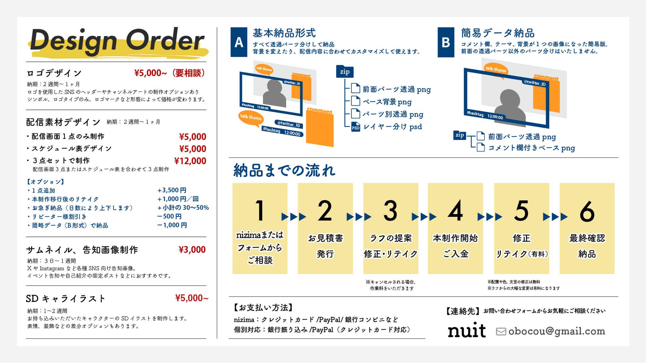 ご依頼について-1