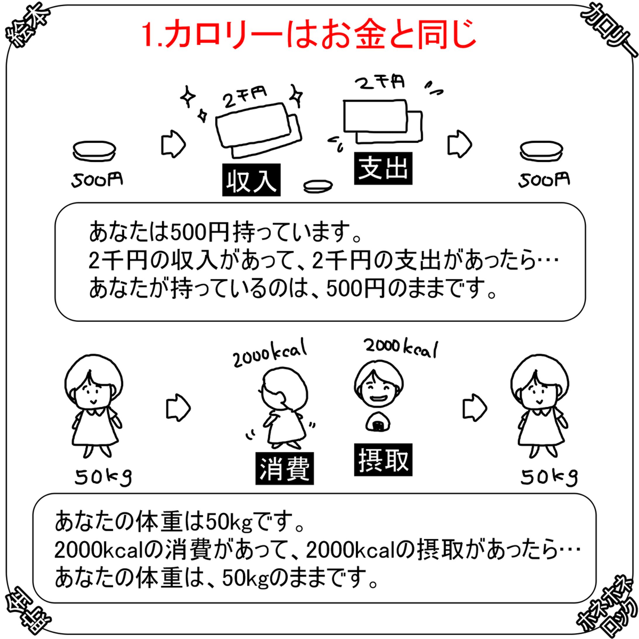 絵本カロリー貯金-1