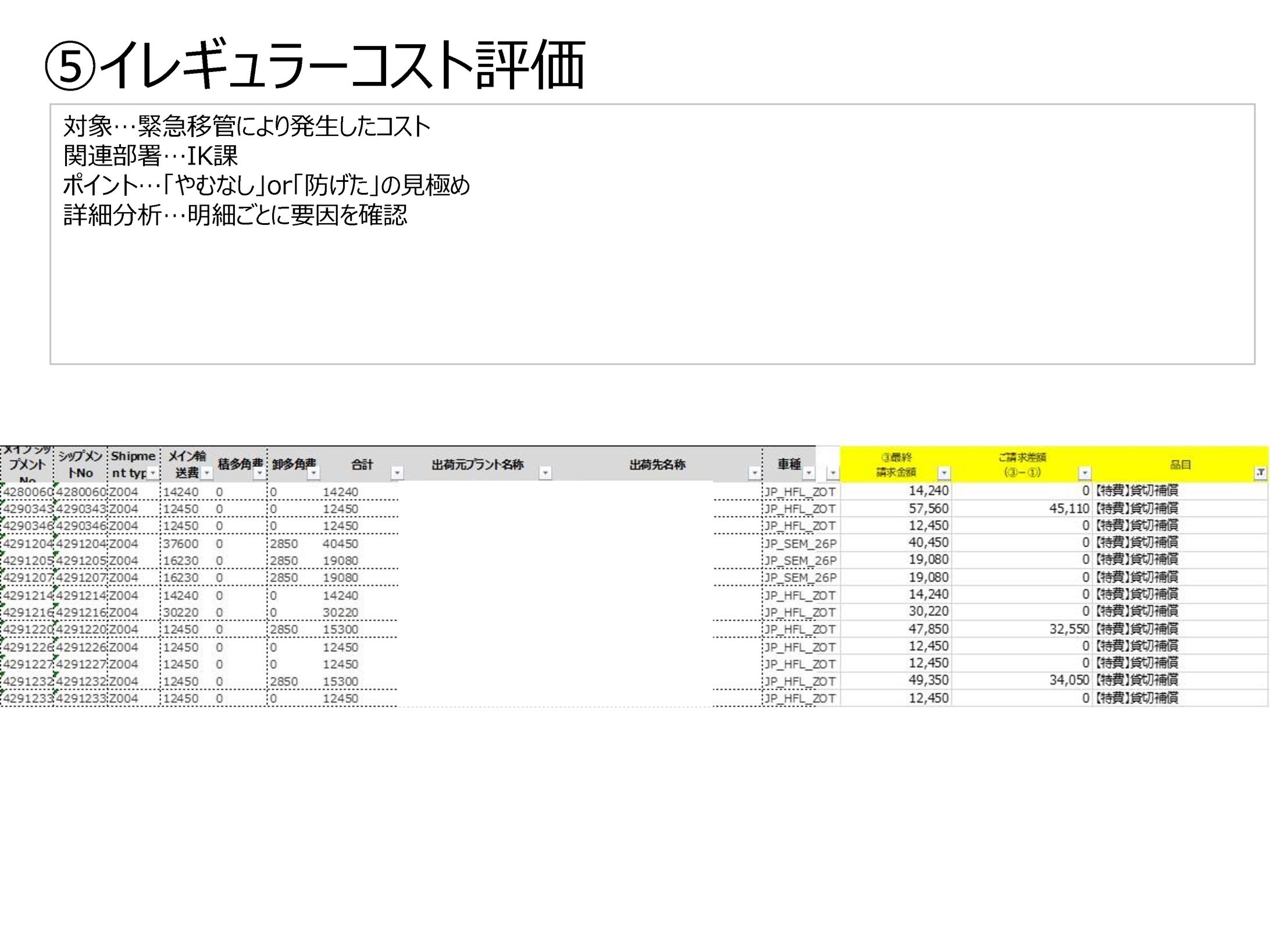 分析資料-1