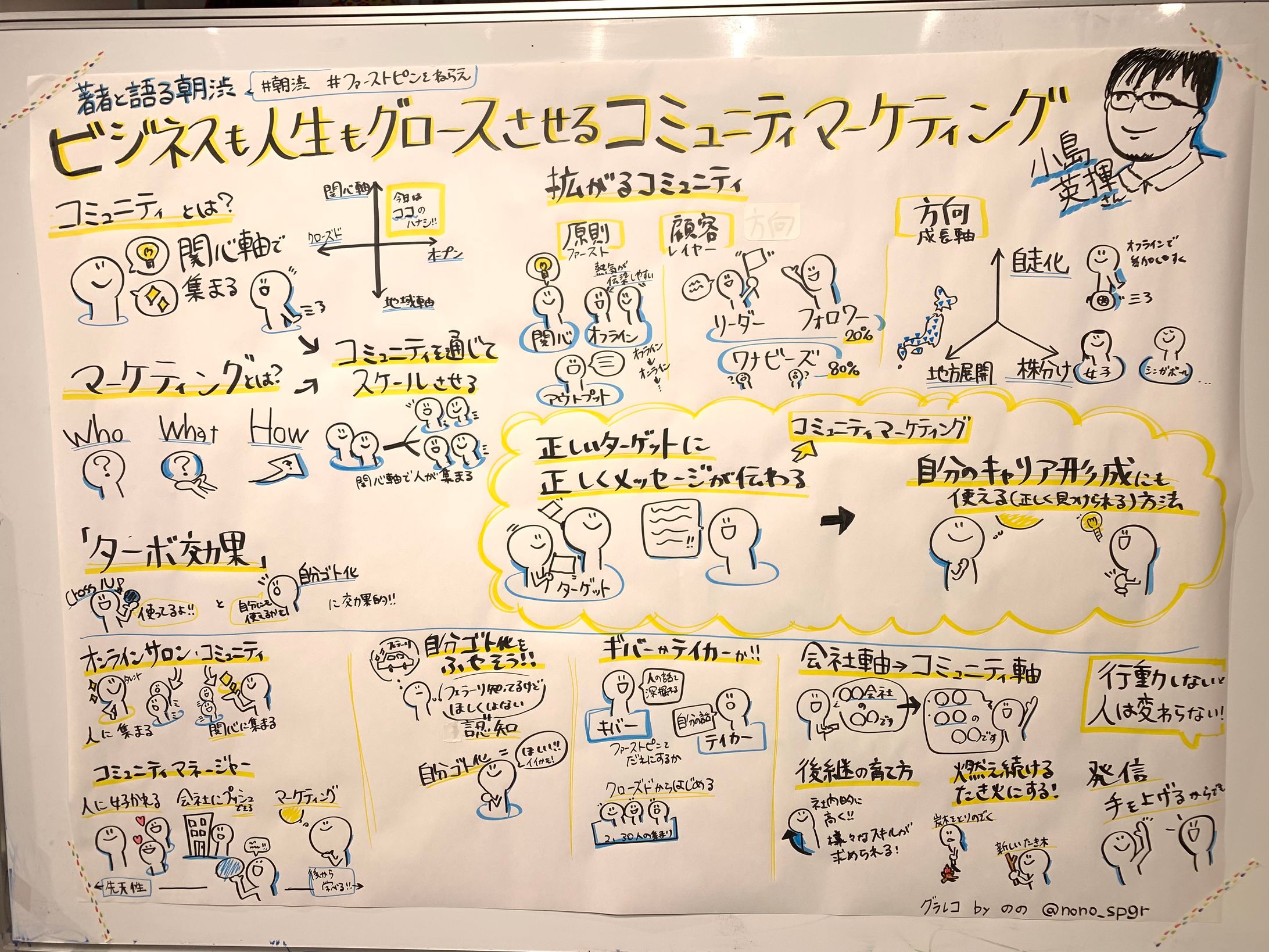 朝渋 著者イベント『ビジネスも人生もグロースさせる コミュニティマーケティング』小島 英揮氏-1
