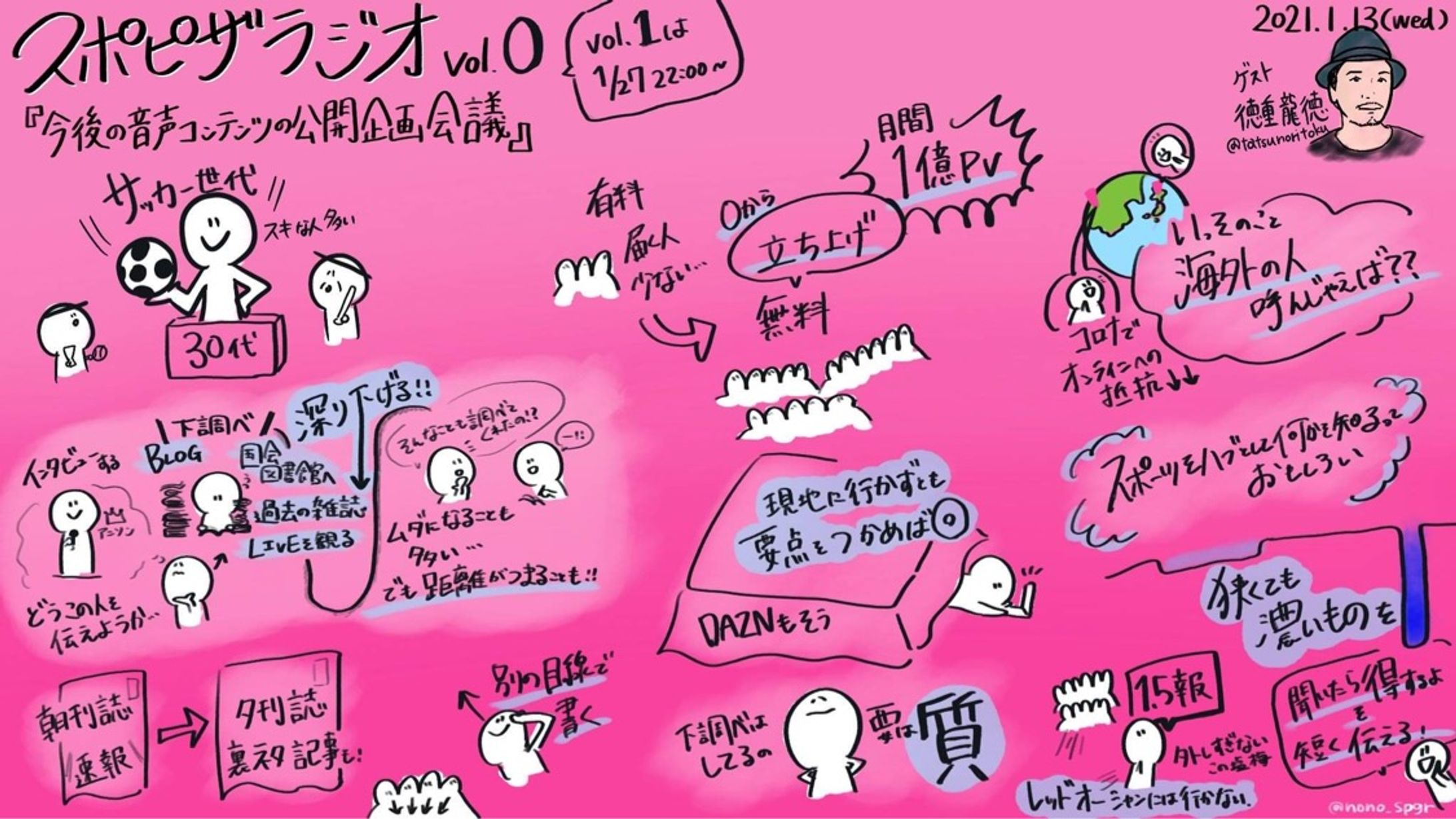 スポピザラジオ vol.0『今後の音声コンテンツの公開企画会議』徳重 龍徳氏-1
