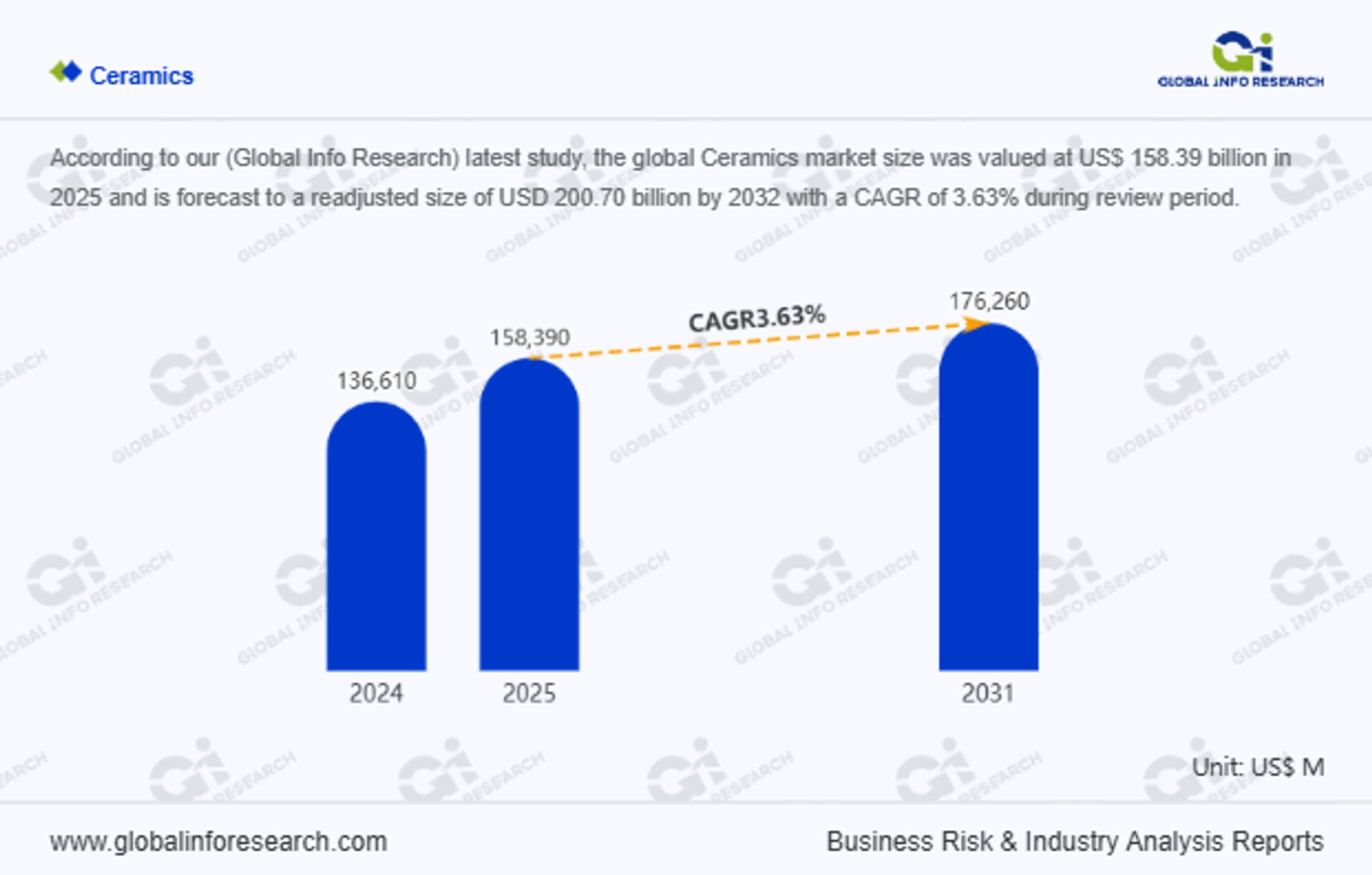 Global Ceramics Market Size, Market Share, Industry Analysis Report 2026-1