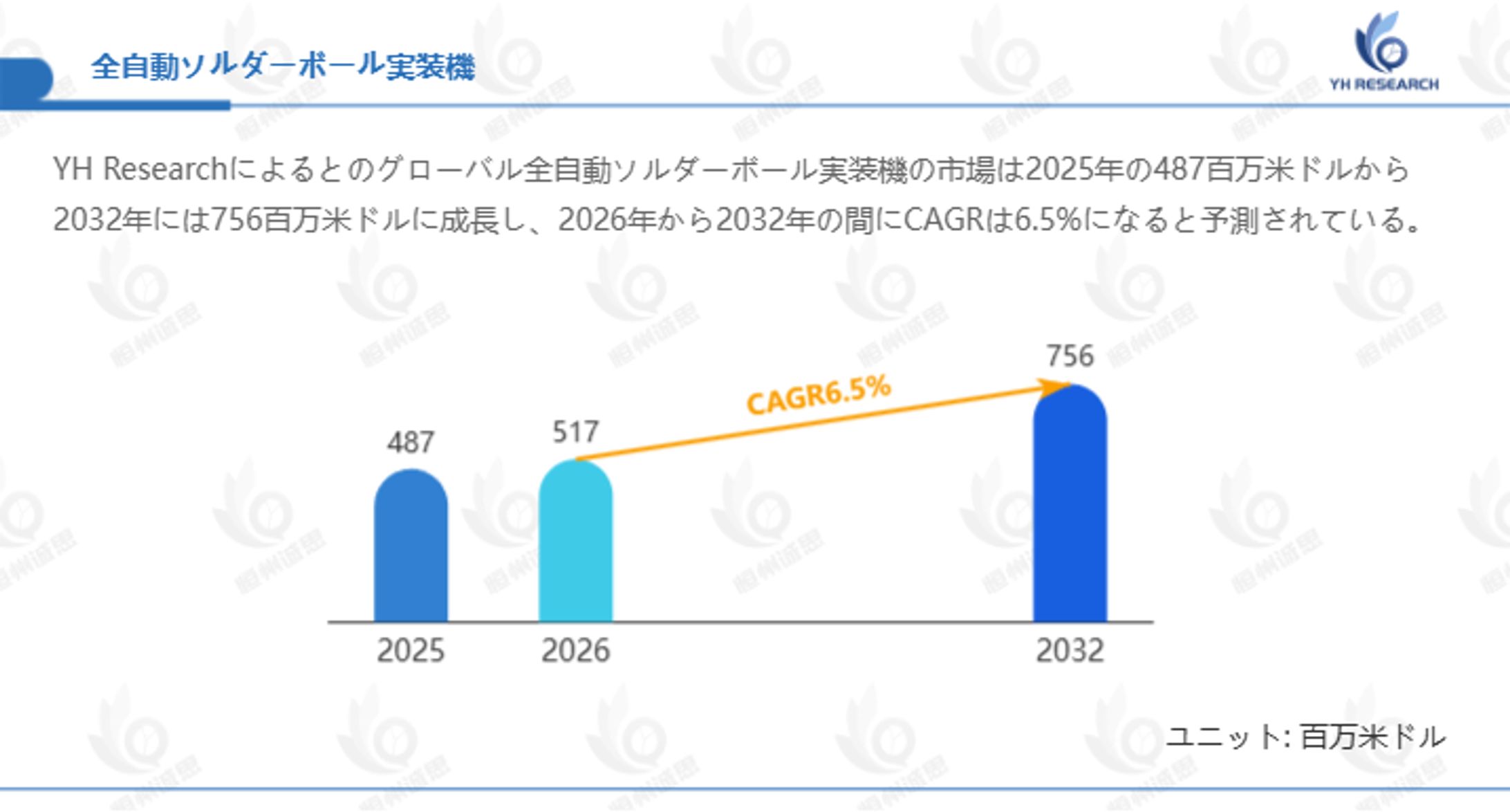 全自動ソルダーボール実装機の調査レポート2026：市場成長率、規模、主要企業比較-1