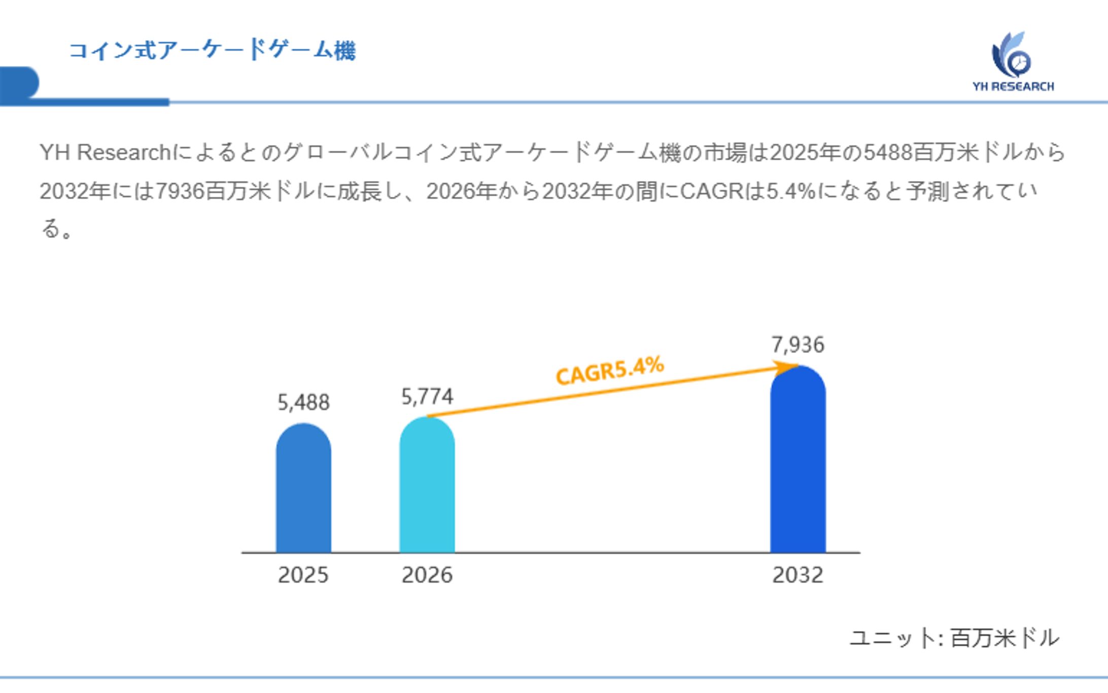 世界のコイン式アーケードゲーム機メーカー動向：売上、販売量、価格推移分析2026-2032-1