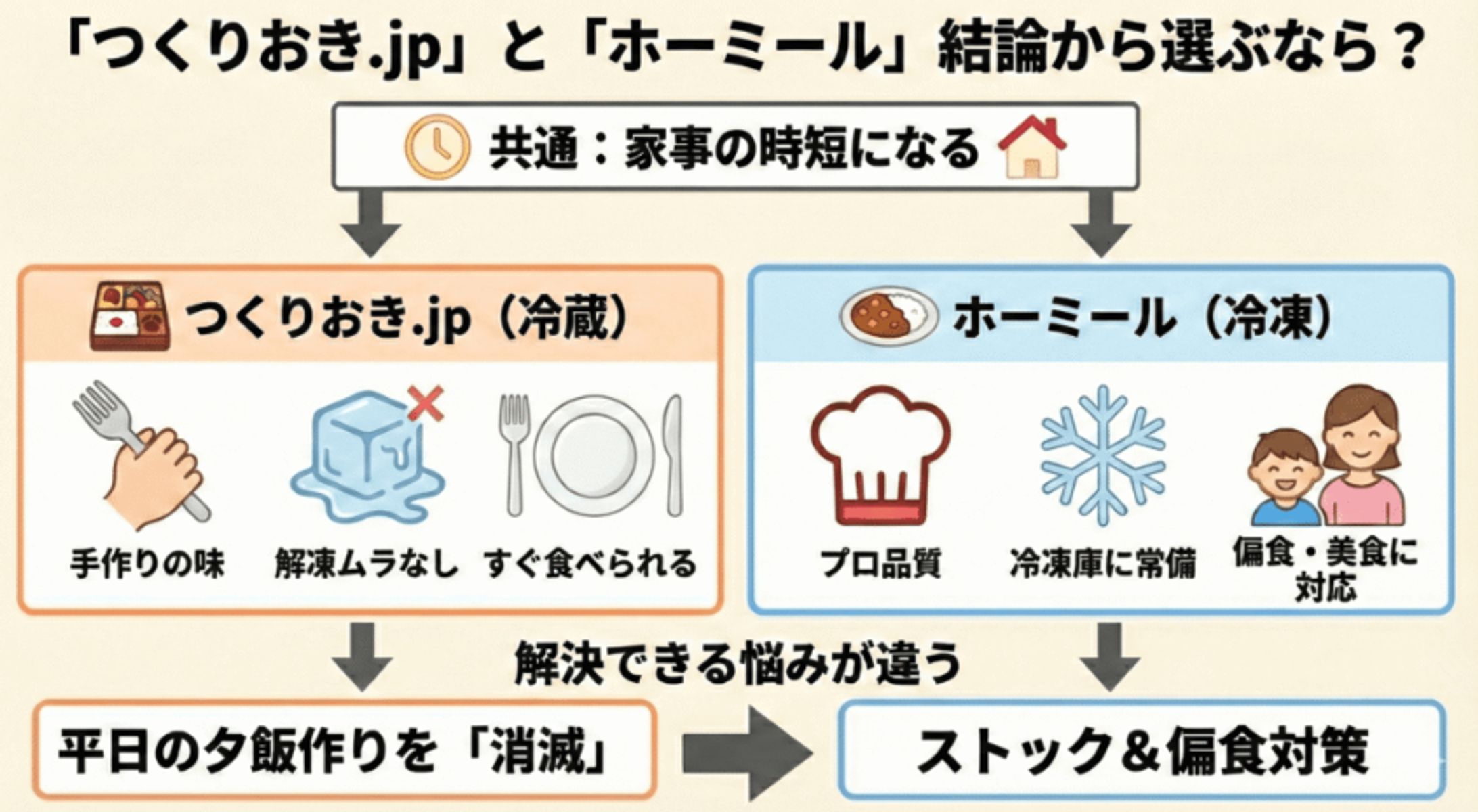 図解作成（納品サンプル）-1