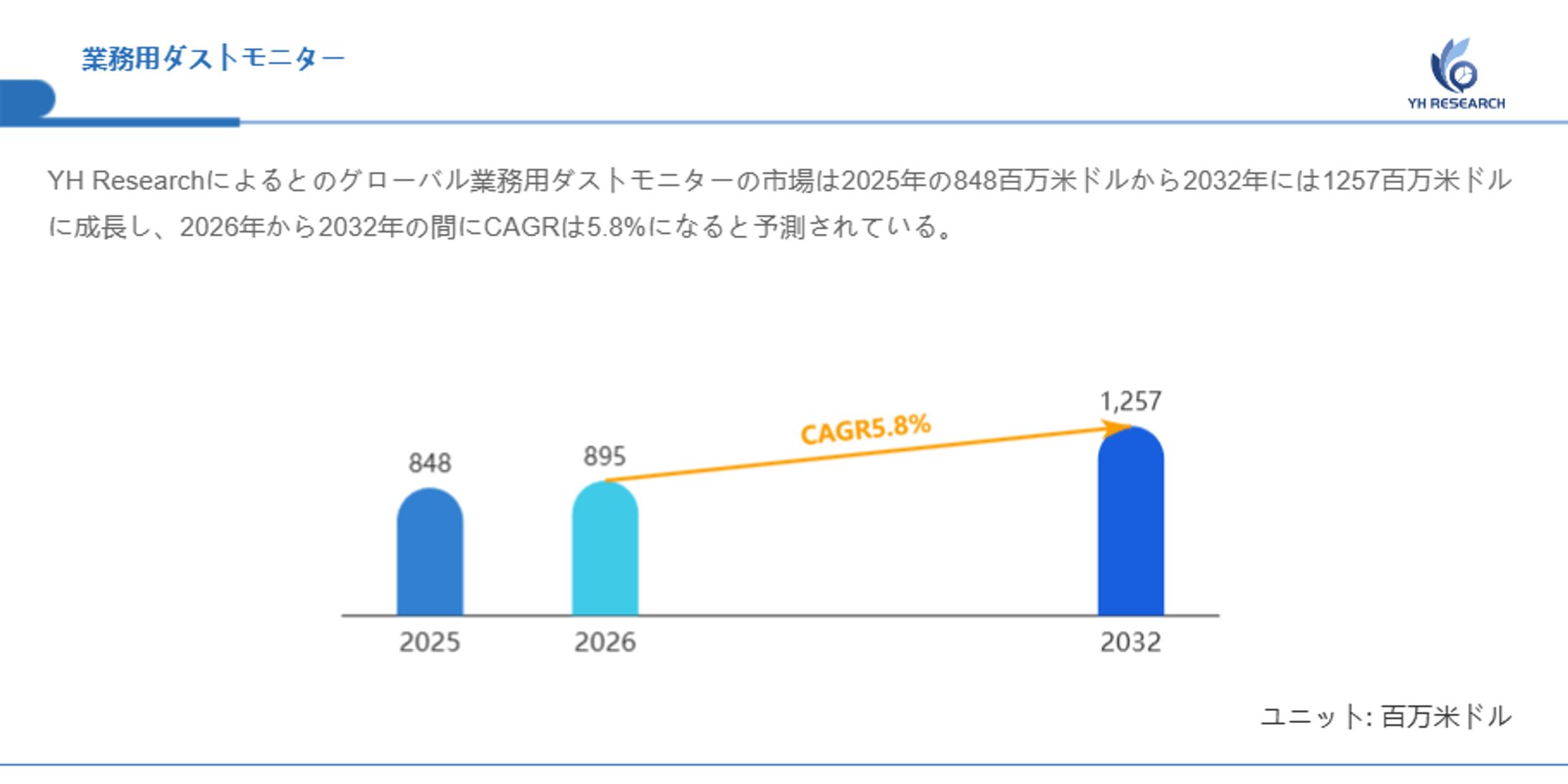 業務用ダストモニターの世界市場：産業チェーン、構造分析、ビジネスモデルの展望（2026-2032）-1