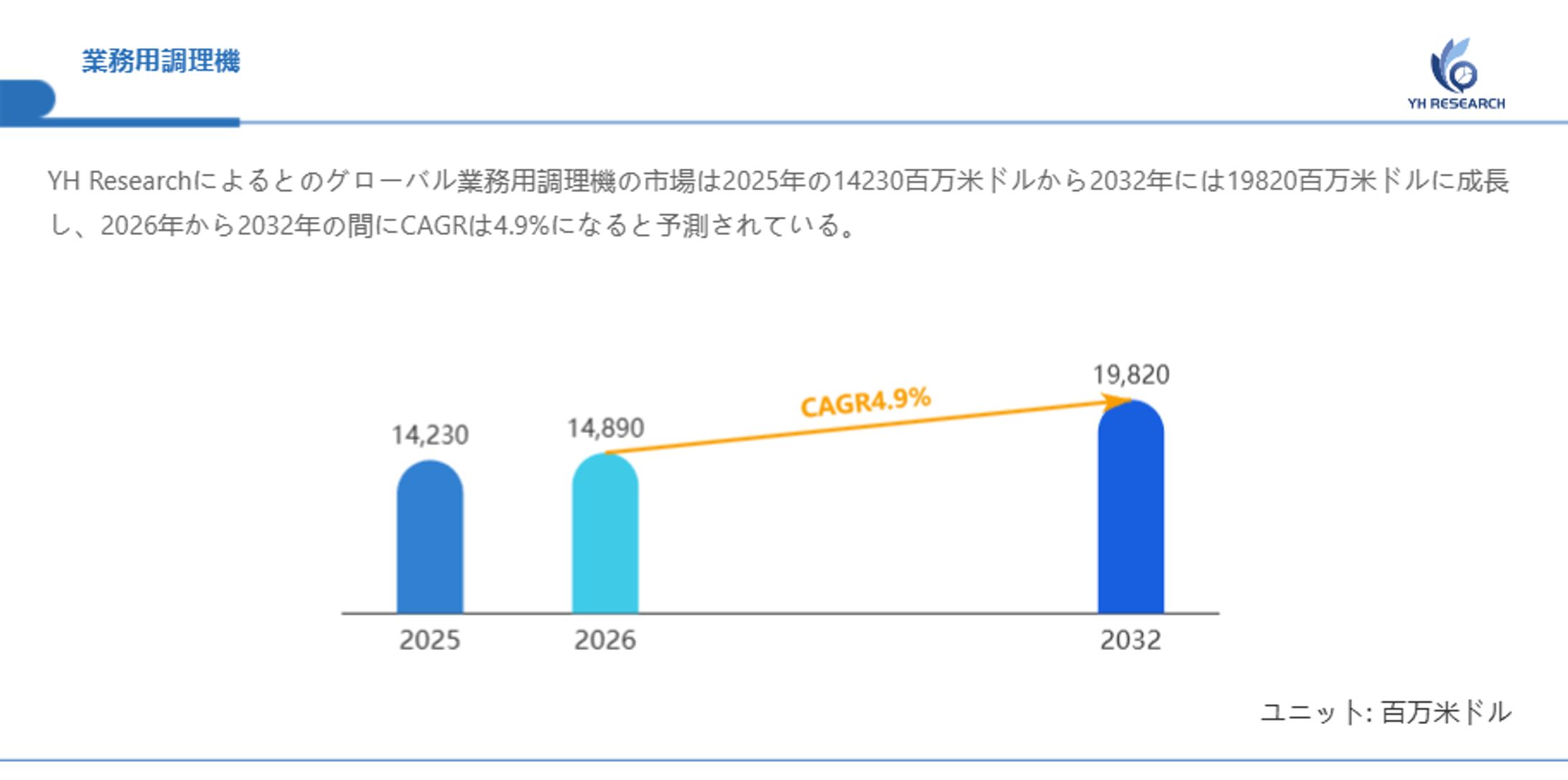 グローバル業務用調理機ビジネス情報レポート：市場シェア、競争環境、価格変動2026-2032-1