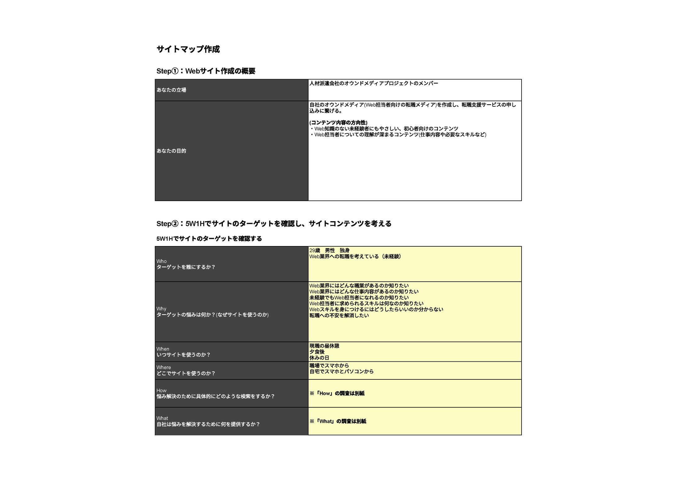サイトマップ(Web担当者向けの転職メディア)-1