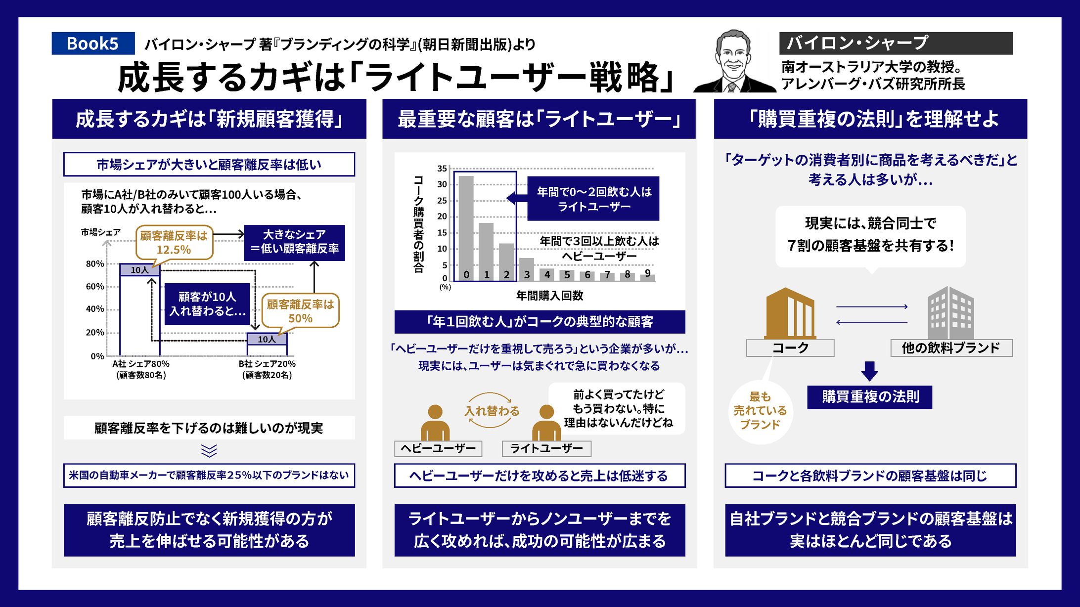 書籍図解作成-1