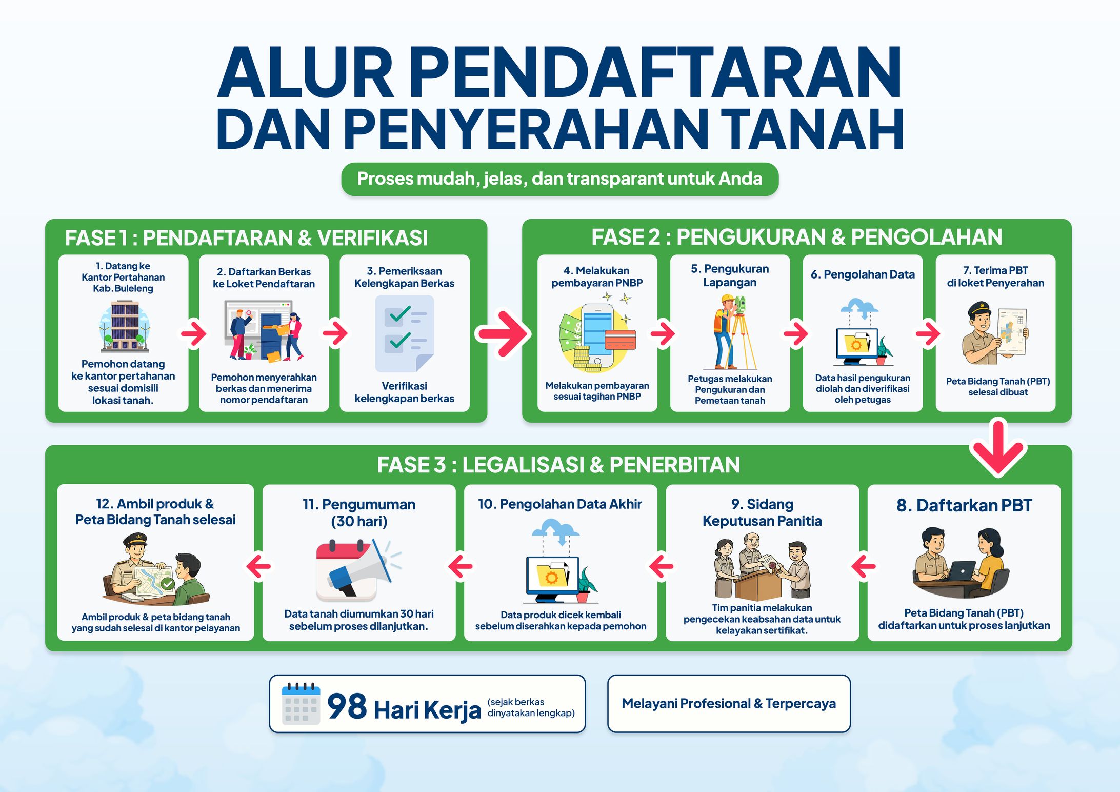 Commission Woks - Infographic Design-1