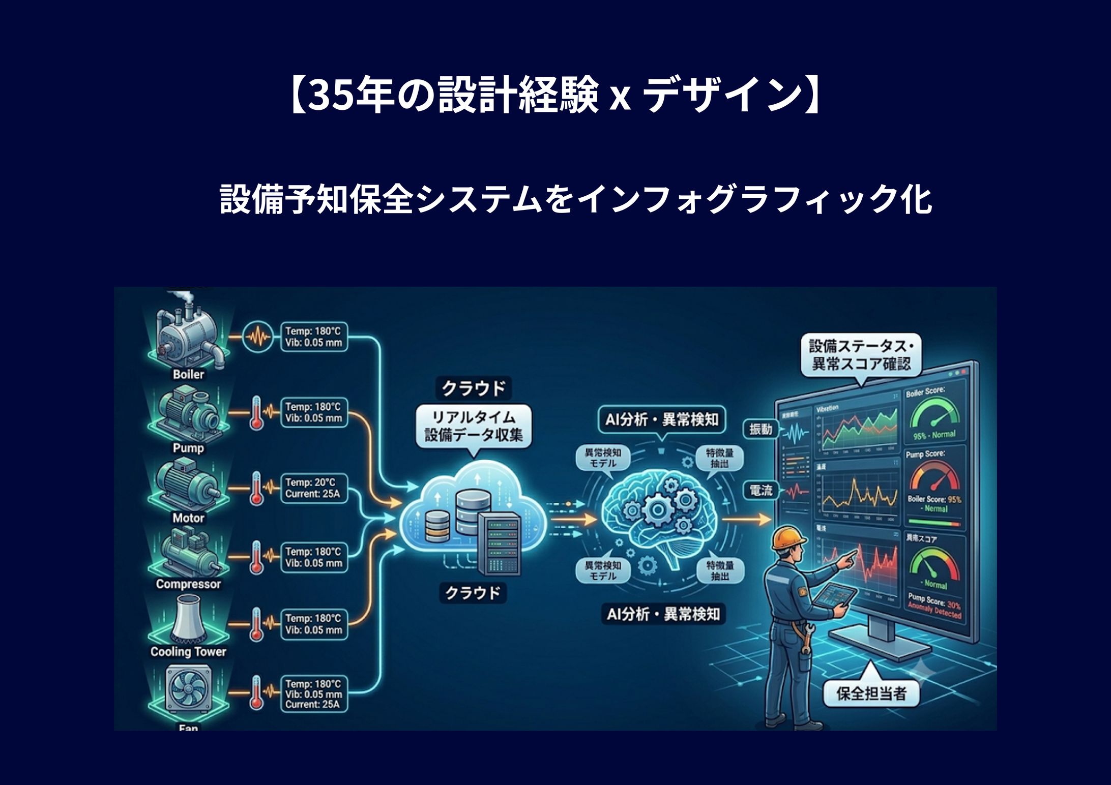 【35年の設計経験 x デザイン】-1