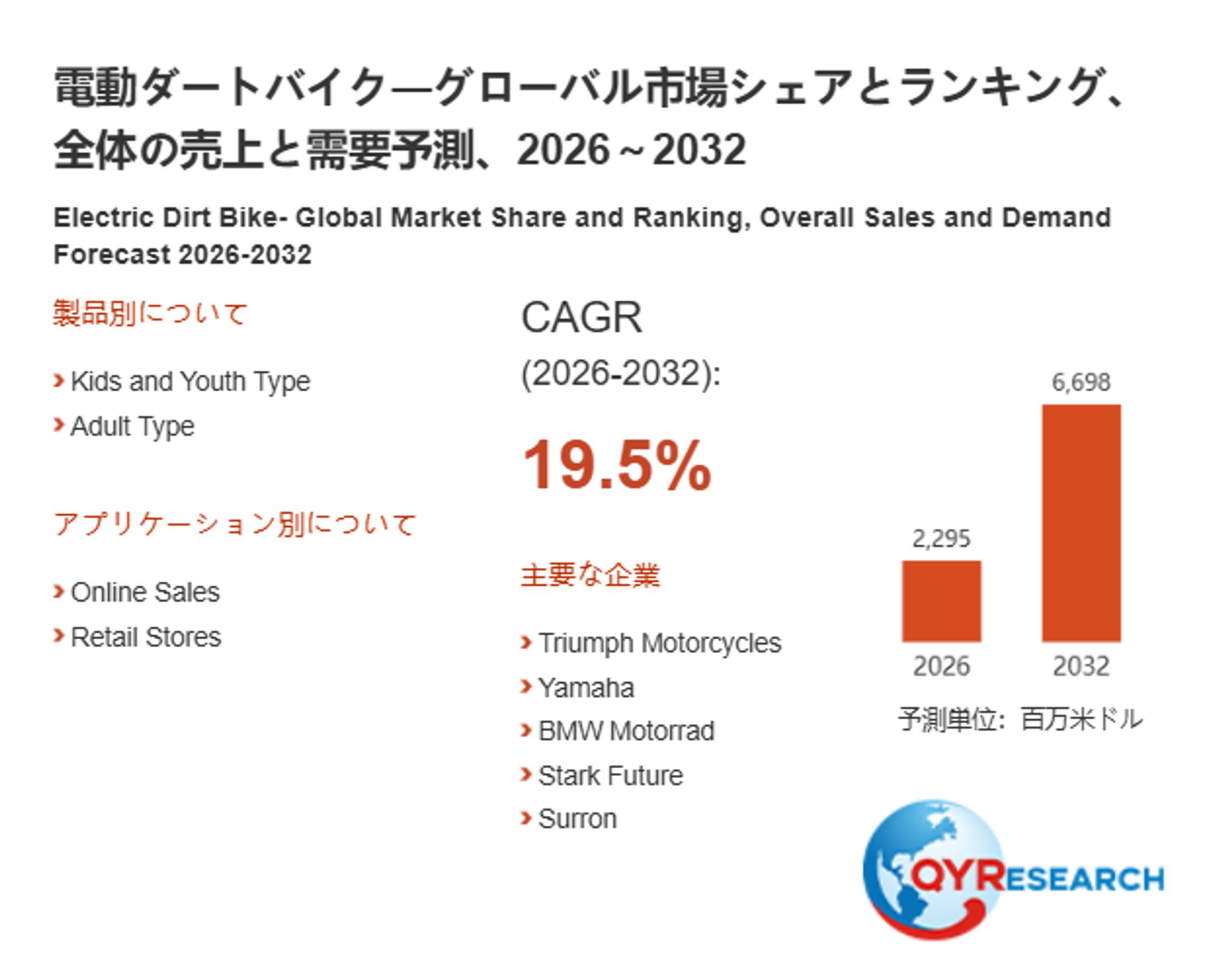 電動ダートバイク市場規模と変化予測：産業チェーン、価格リスク、成長分析2026-2032 QYResearch-1