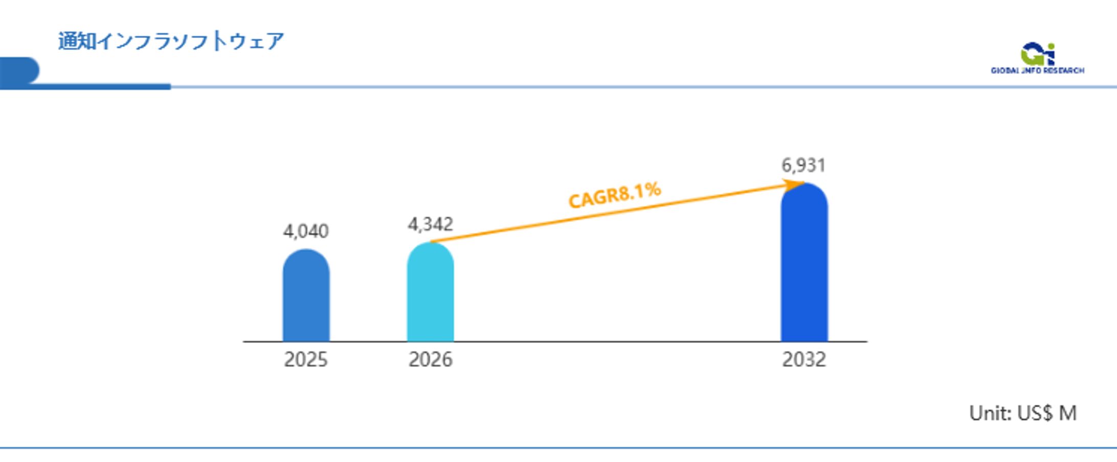 通知インフラソフトウェア市場の成長戦略：2025年から2031年までの年平均成長率（CAGR）は8.3%を予測-1