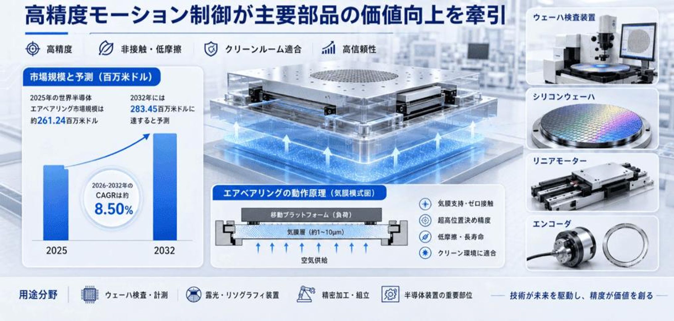 世界半導体エアベアリング市場レポート2026-2032：478百万米ドル規模への将来予測-1