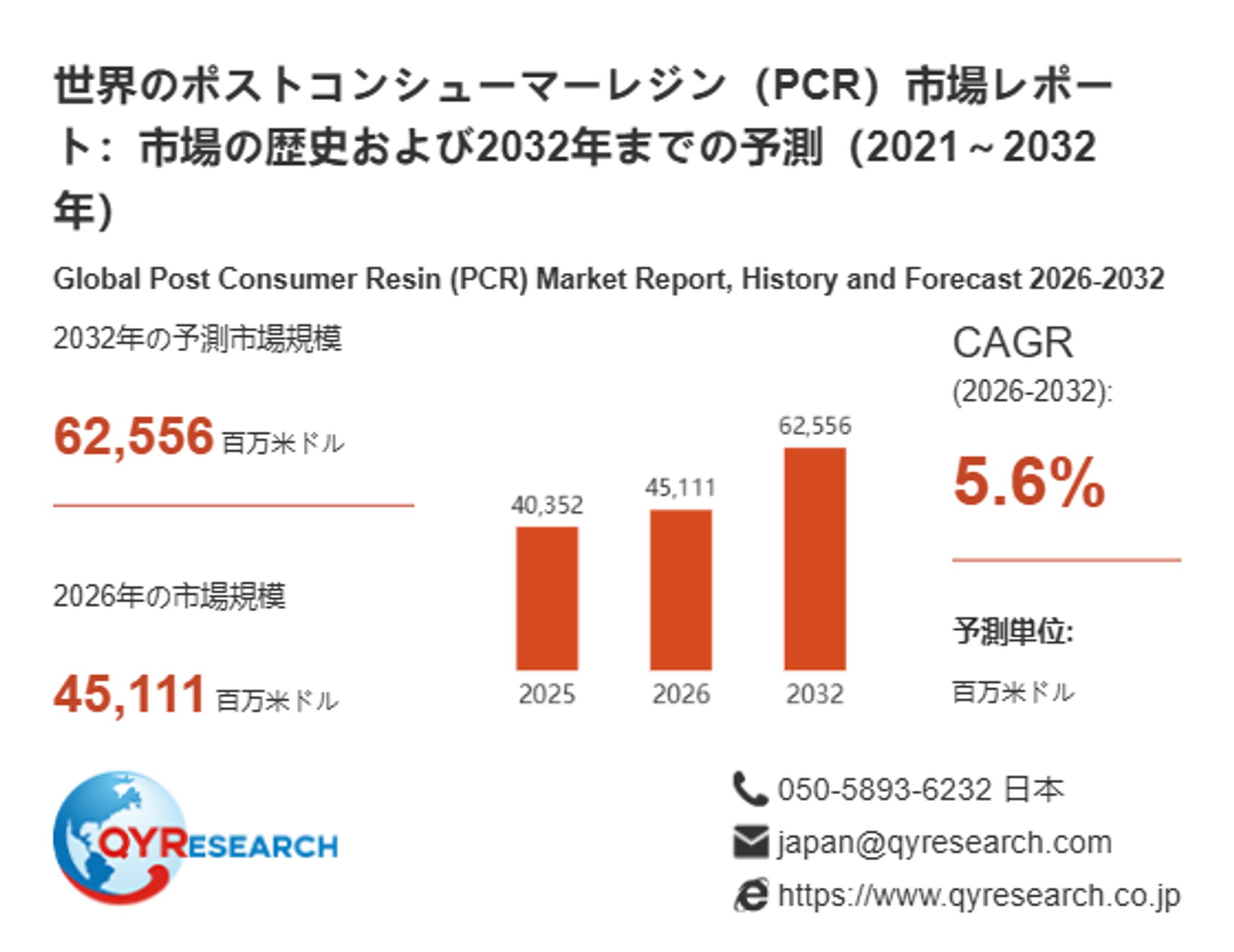 世界のポストコンシューマーレジン（PCR）市場規模レポート2026-2032：競合状況、需要分析、成長予測-1