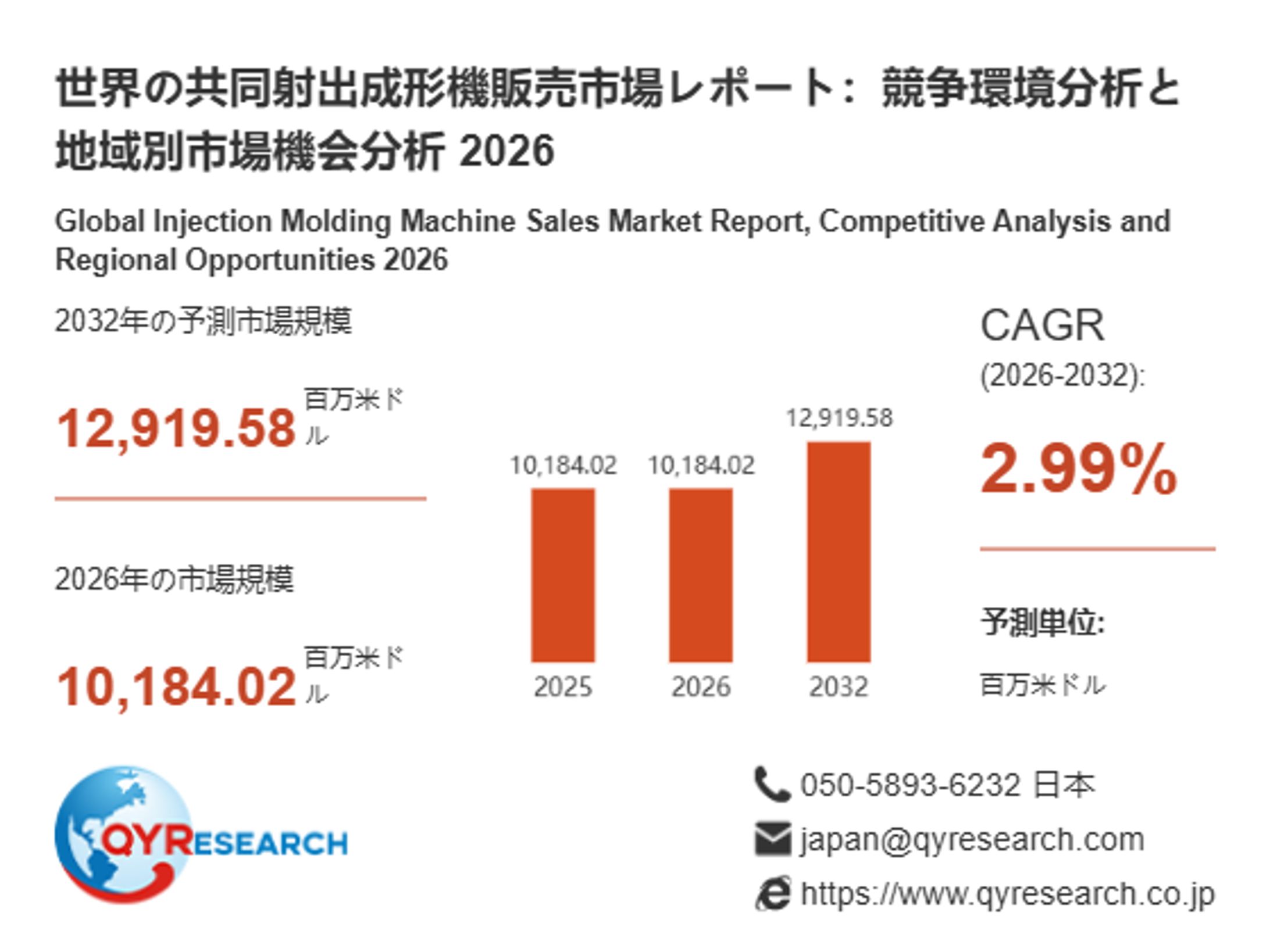 共同射出成形機市場規模分析レポート：2026年は10184.02百万米ドルに到達予測-1