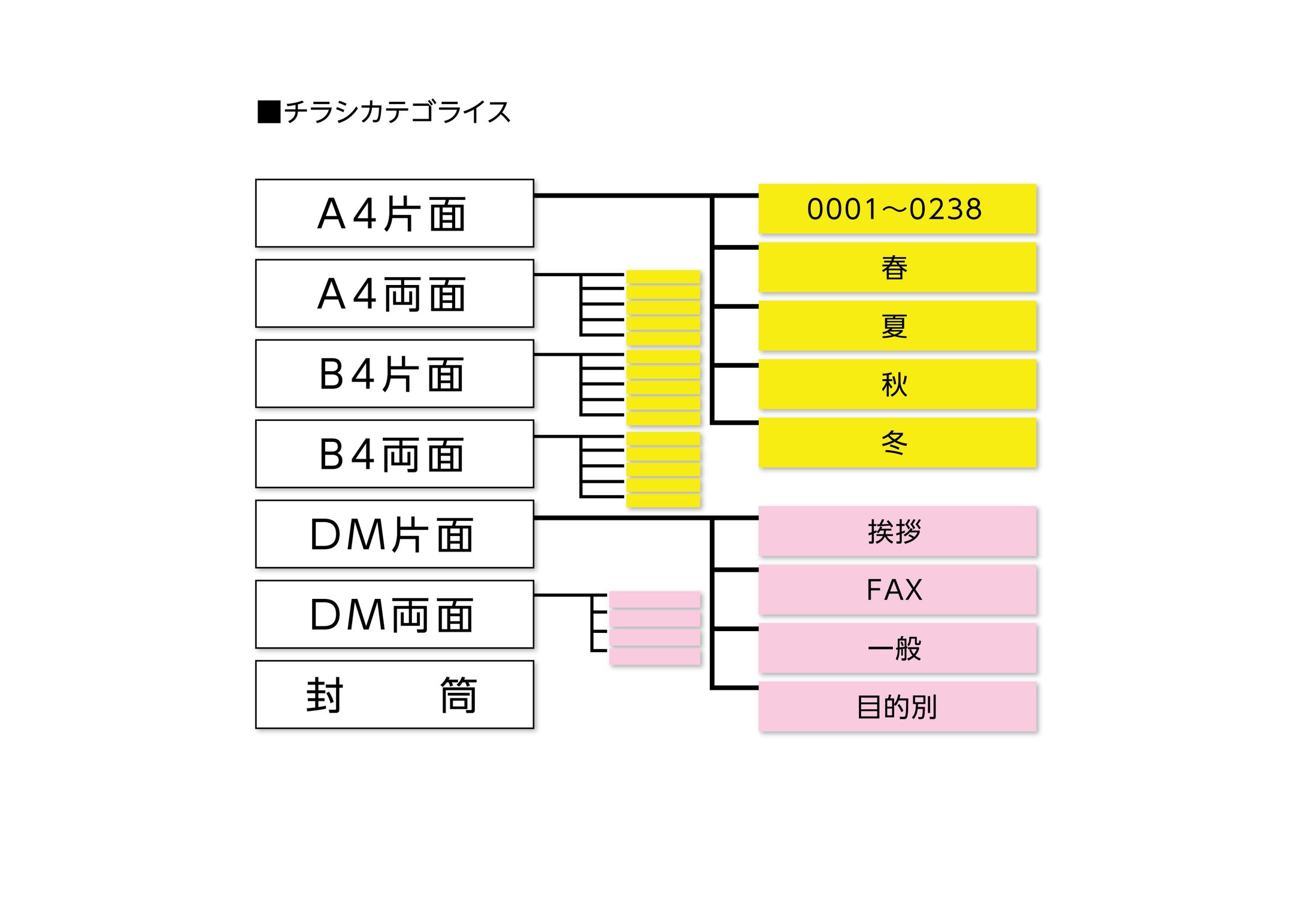 webサイト構図案-1