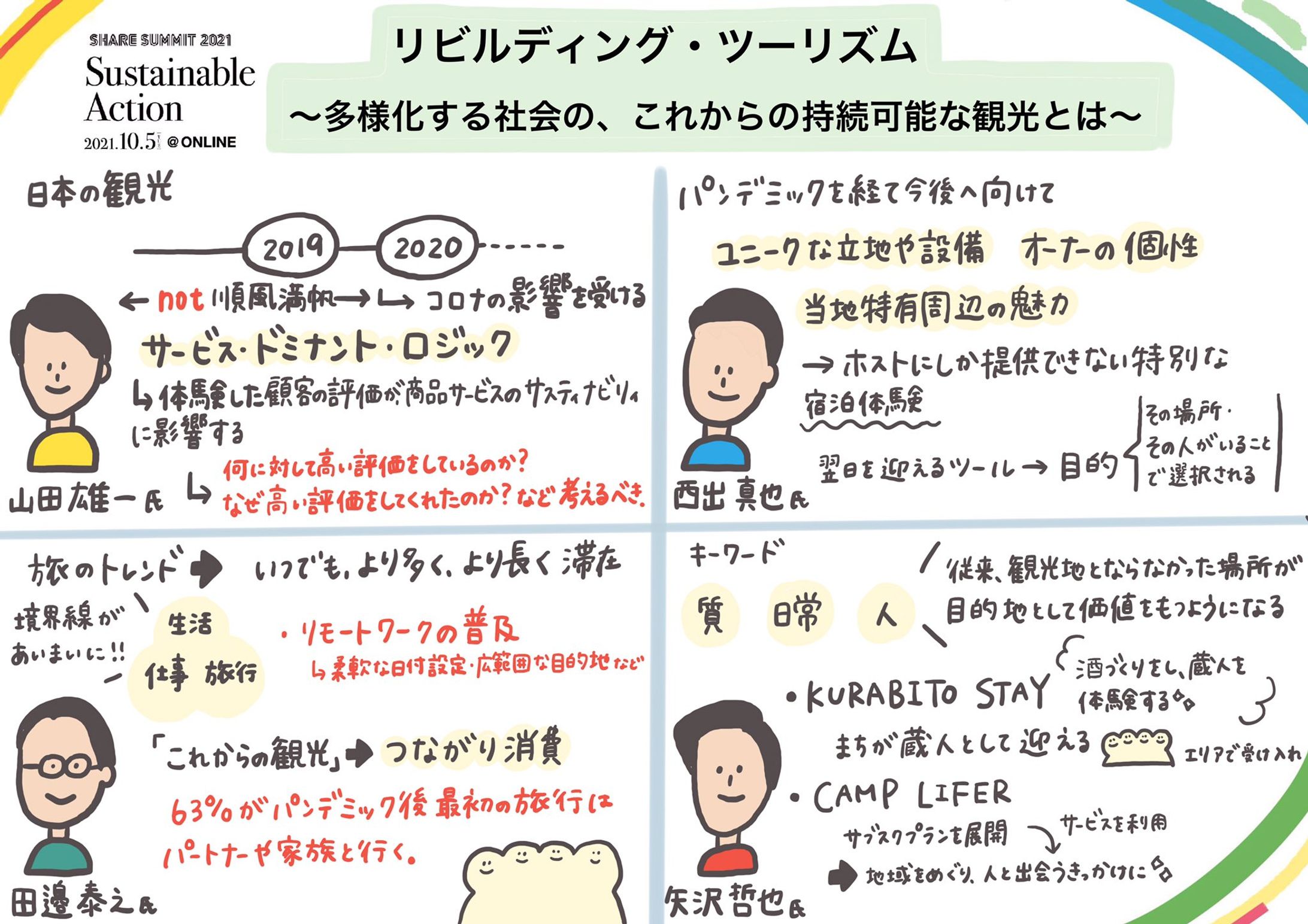 【お仕事/シェアサミット様】グラレコ-1