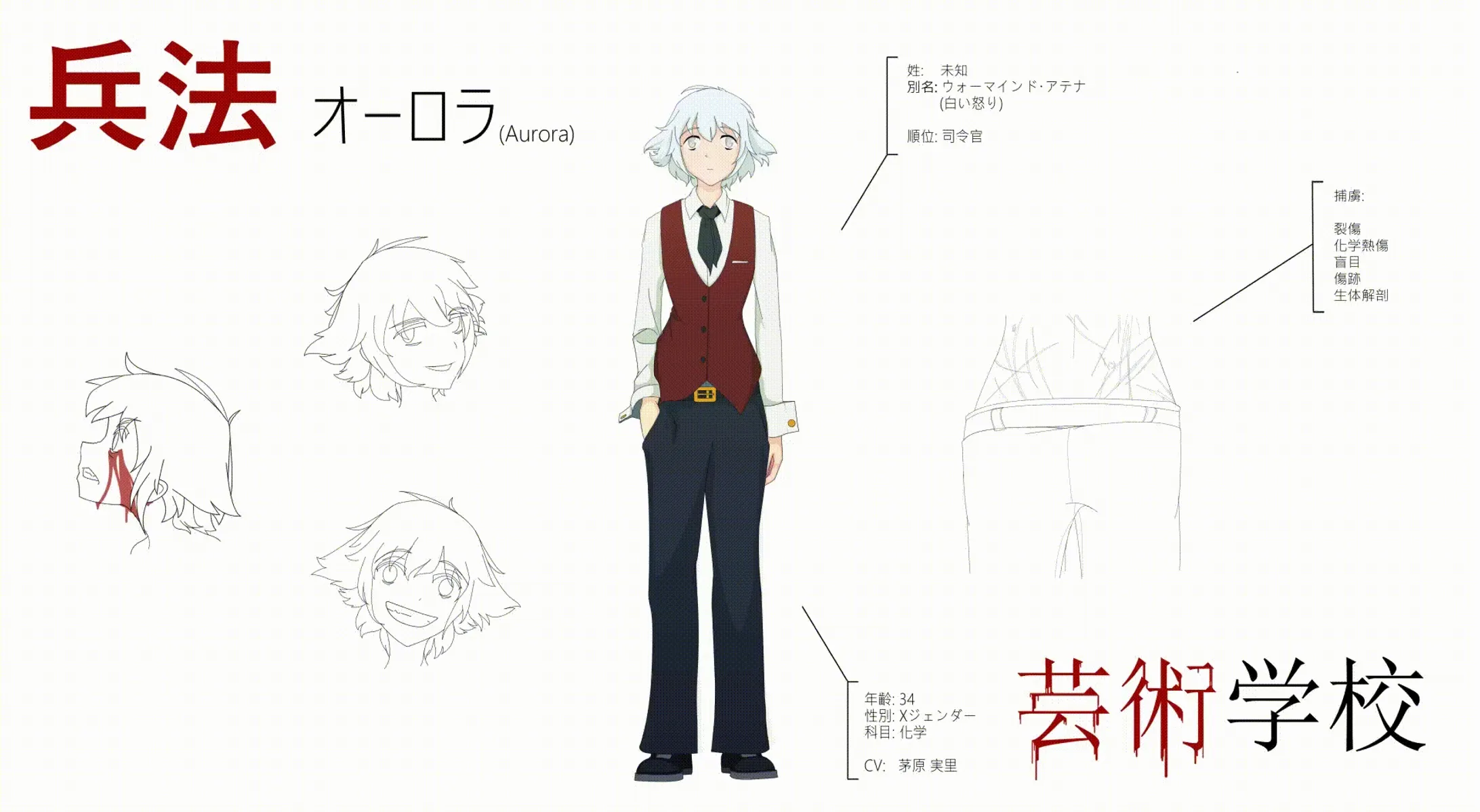 Aurora Character Sheet-1