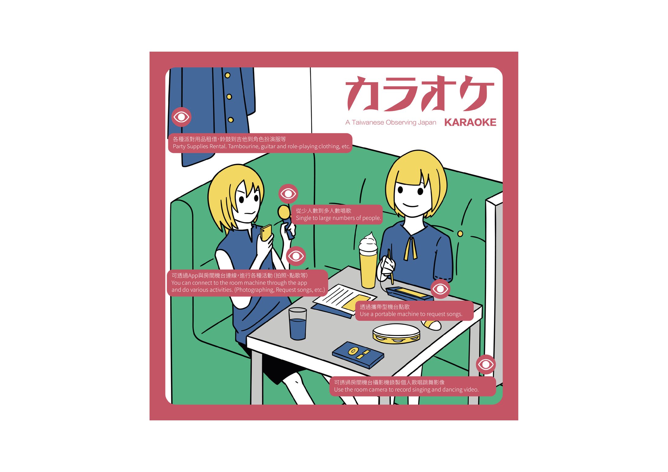 Infographic｜As a aboard student in Japan ...｜2019-1