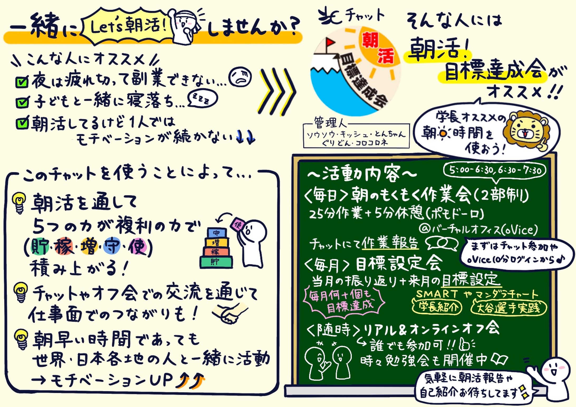 朝活！目標達成会 グラレコ-1